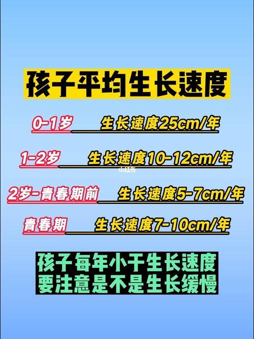 小儿生长速度最快的时期是什么？