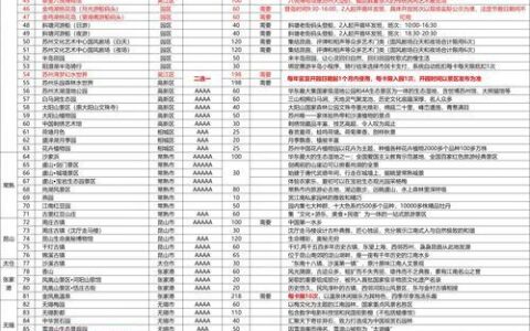电话卡套餐价格大比拼：2024年最新版