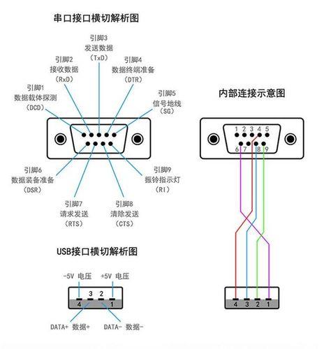 读码器串口通讯
