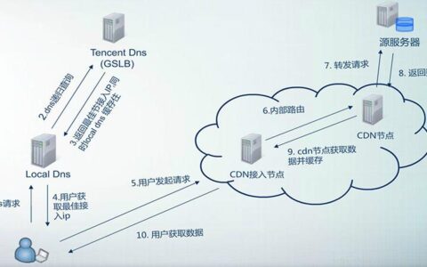 电信缓存服务器：加速网络体验的关键