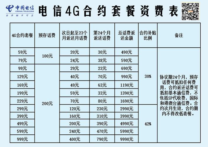 电信宽带使用费：资费标准及套餐选择指南