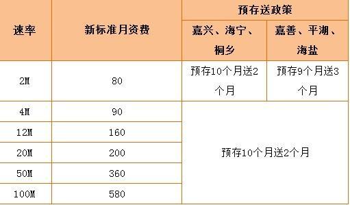 电信宽带办理多少钱一月？