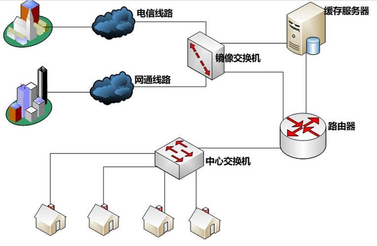 电信缓存服务器：加速网络体验，优化运营商服务