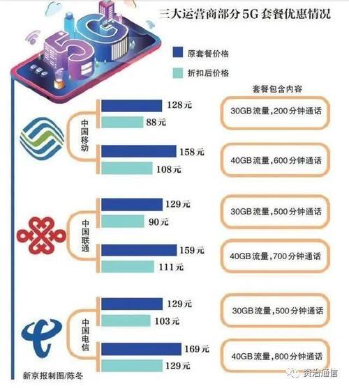 三大运营商来源