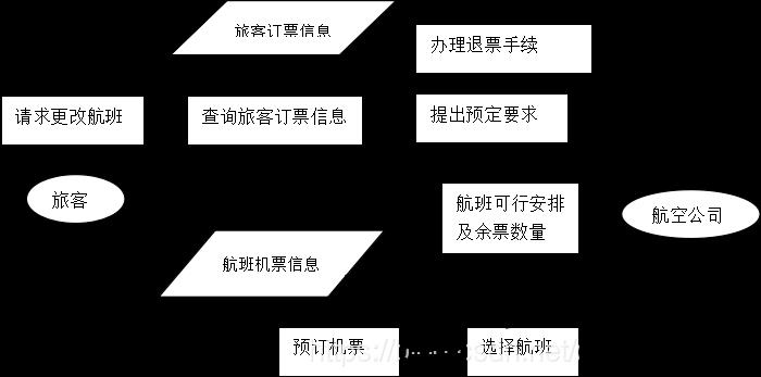 12316退票流程及注意事项