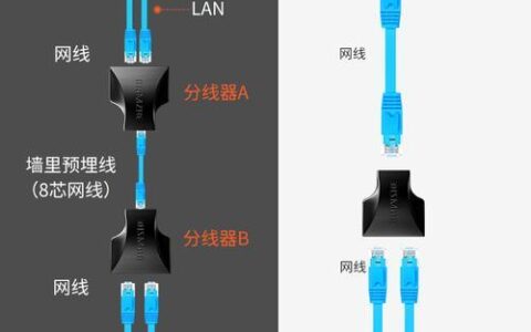 网线连接器：连接网络世界的关键部件