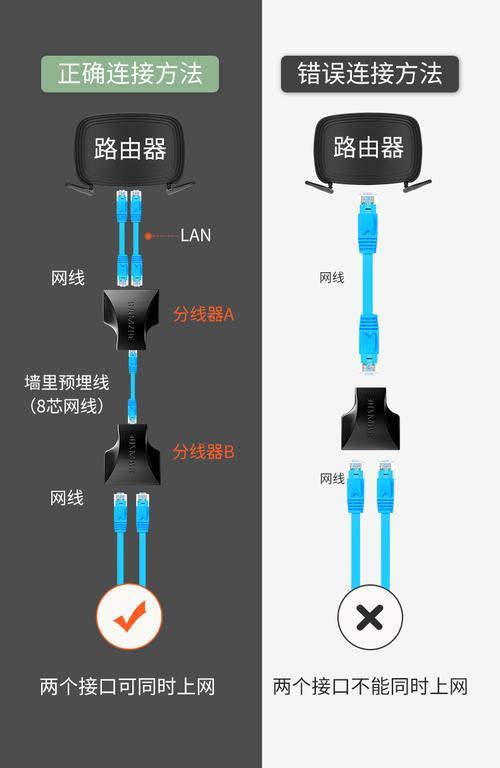 网线连接器：连接网络世界的关键部件