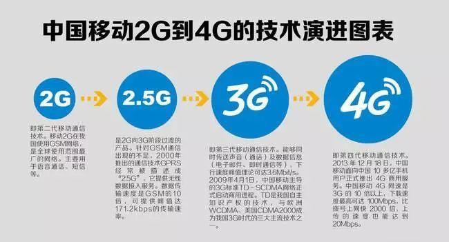 2G流量套餐：缅怀过去，展望未来