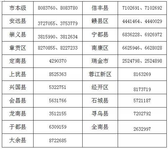 赣州新闻热线电话号码：一键直通民心