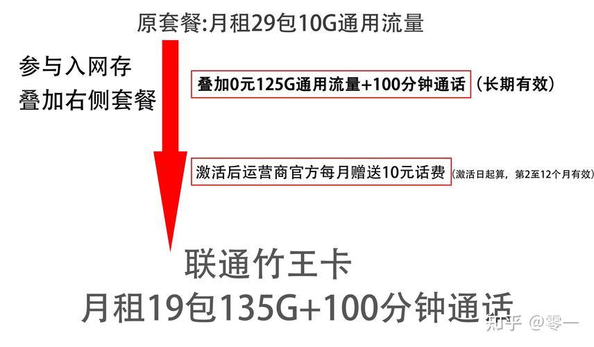 如何选择合适的流量套餐