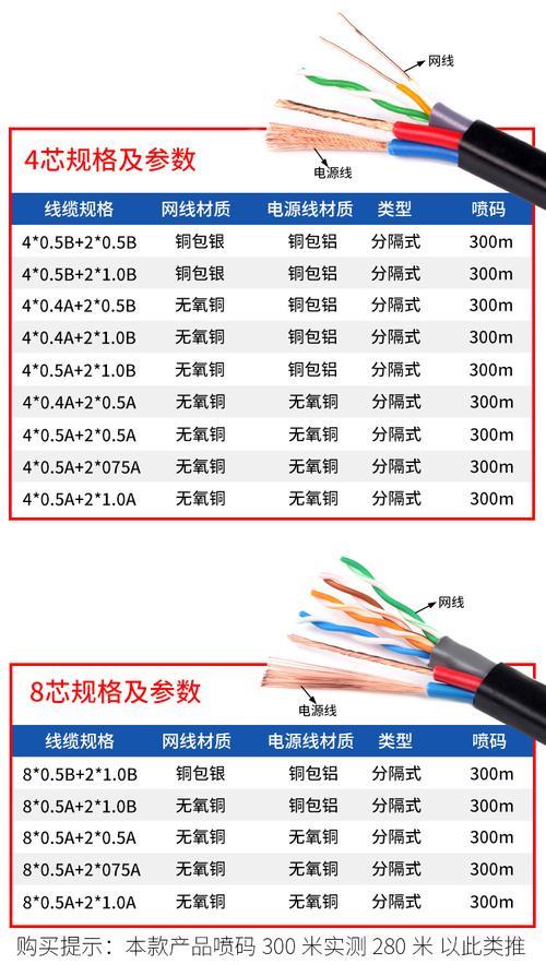 网线带宽是什么意思？