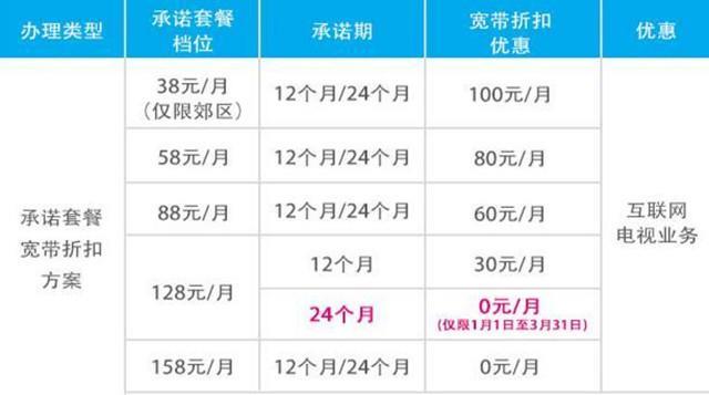 百兆网一个月多少钱？