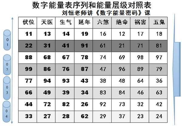 从号码看命运：数字蕴含的神秘力量？