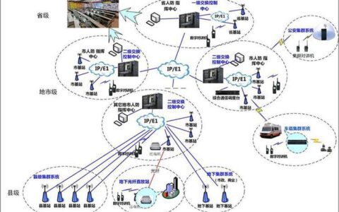 通信工程基本概念