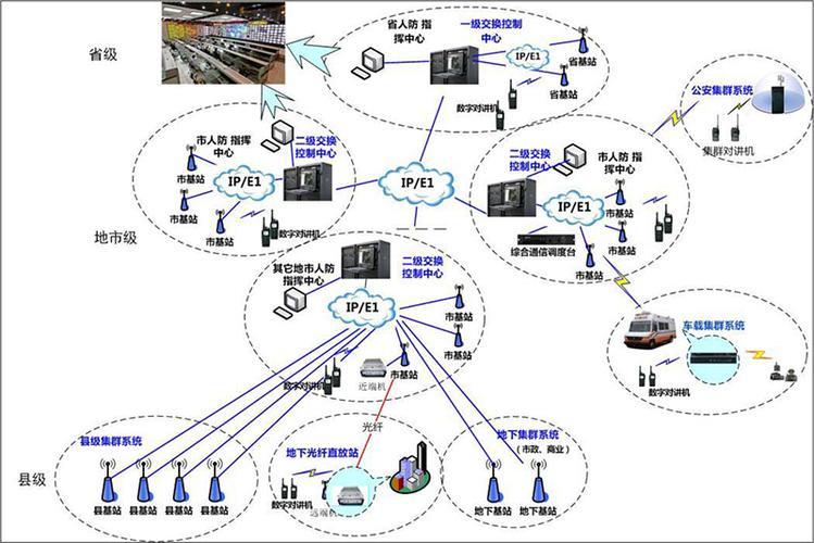 通信工程基本概念