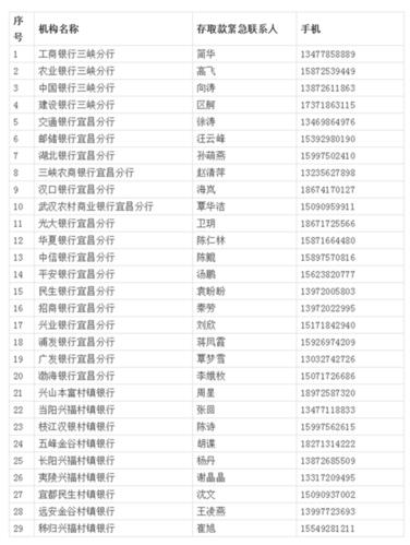信用卡紧急联系人有责任吗？