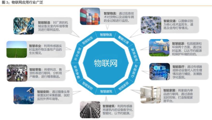 简单来说物联网是什么？