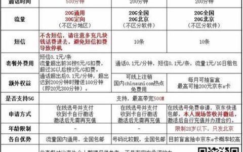 校园卡流量套餐详解：资费、内容与注意事项