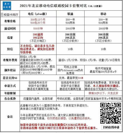 校园卡流量套餐详解：资费、内容与注意事项