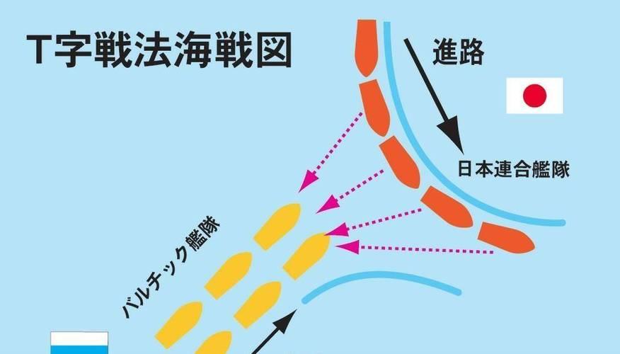 极光号怎么进：探索沉没巨舰的详细指南