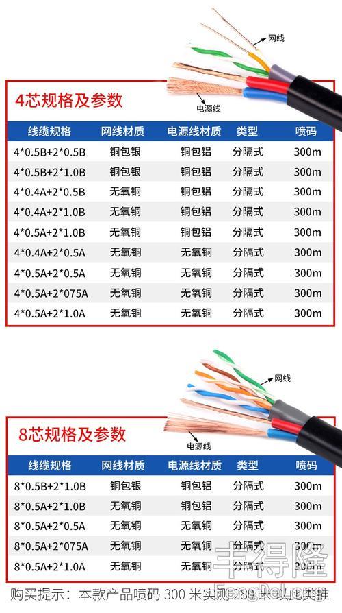 网线每米多少钱？