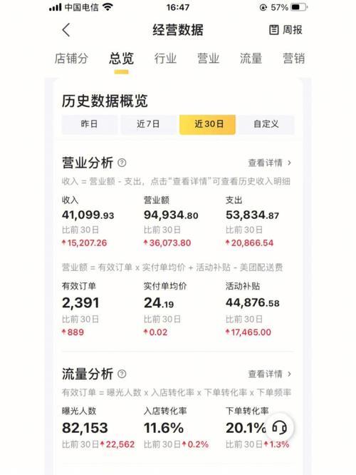 外卖如何提升流量：获取更多订单的策略指南