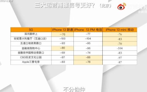 手机卡哪个信号强？三大运营商对比分析