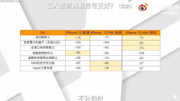 手机卡哪个信号强？三大运营商对比分析