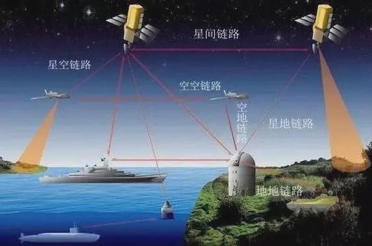 通信网络工程：构建连接世界的信息高速公路