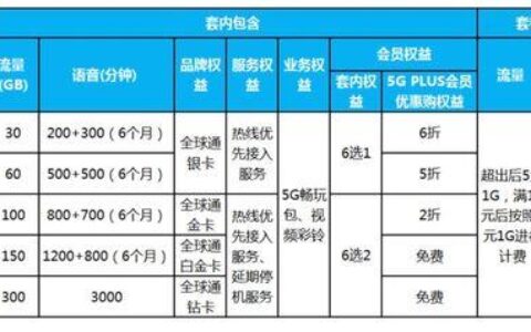 5G消息资费：最新政策及解读