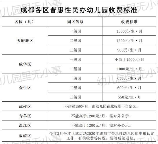 成都市私立幼儿园收费标准