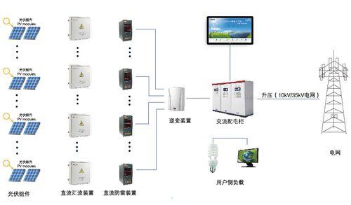光伏电站通讯箱：光伏系统的关键组成部分
