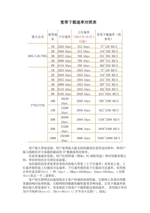 1000宽带下载速度多少正常？