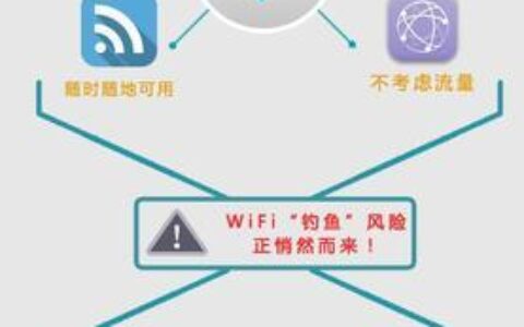 WiFi密钥：保护您网络安全的重要密码