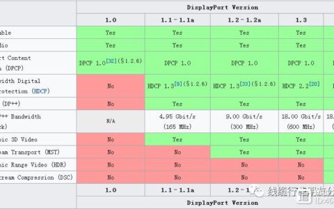 HDMI1.2带宽：详解其功能和局限性