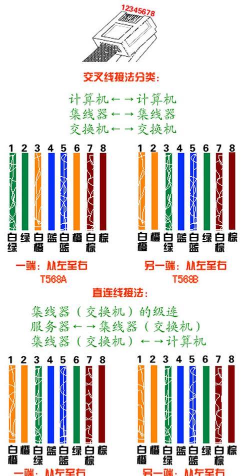 千兆网线做法