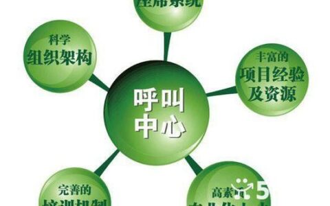 中继外呼系统：助力企业高效沟通