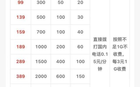 2023年最划算的电话套餐推荐