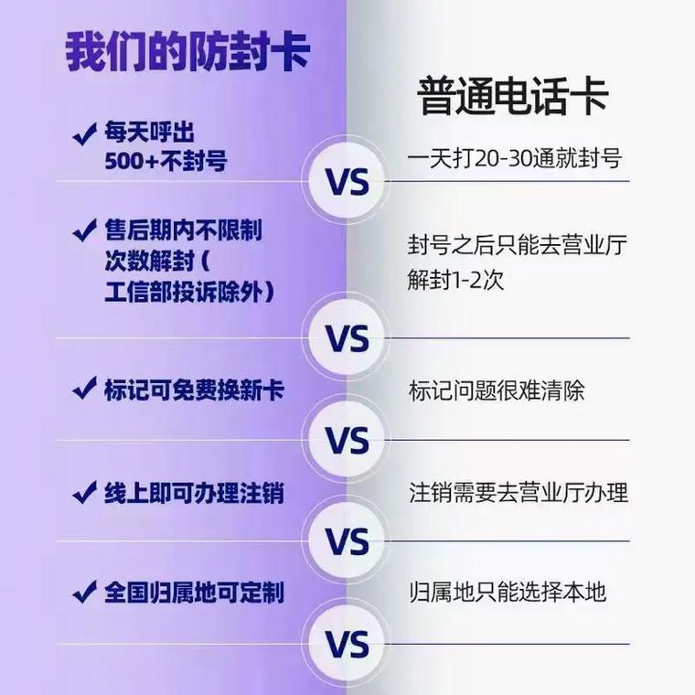 如何办理电销卡？详细流程及注意事项