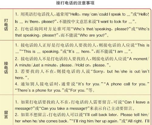 打电话英语：商务和日常通话必备实用句集