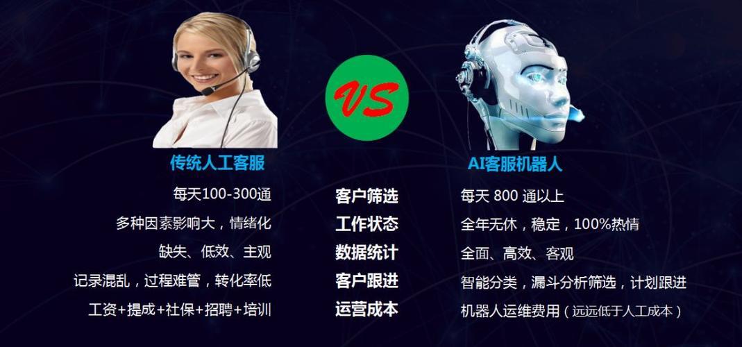 外呼AI系统：助力企业高效营销