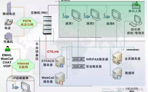 外呼系统的优点