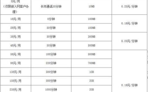 移动1元1G流量套餐：便宜实惠，满足日常需求