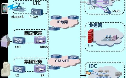 IPv6移动宽带：告别卡顿，畅享未来网络生活
