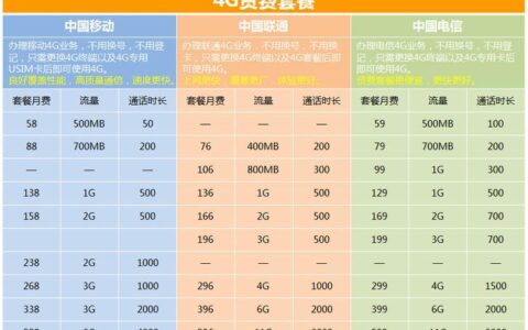 贵州移动卡套餐介绍：满足不同需求的通信选择
