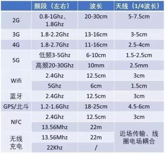 联通5G频段：全面解析