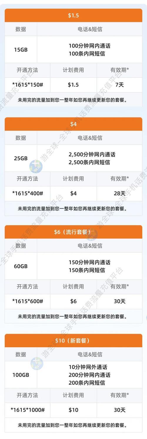 2024移动哪个套餐流量多还便宜？