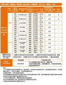 广东联通100兆宽带一年多少钱？