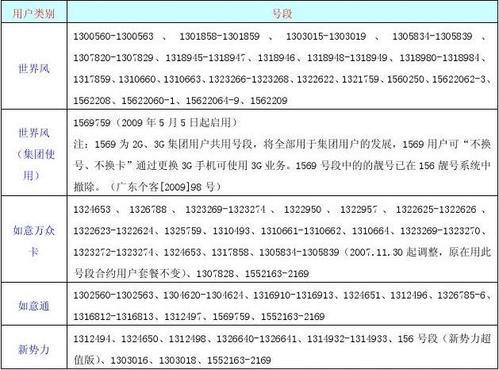 海口联通号段：全面解析