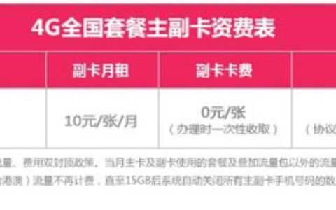 联通哪些套餐可以办理副卡？